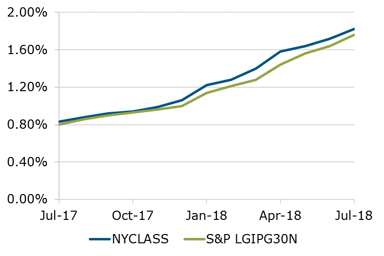 07.18 - NYCLASS S&P Comparison
