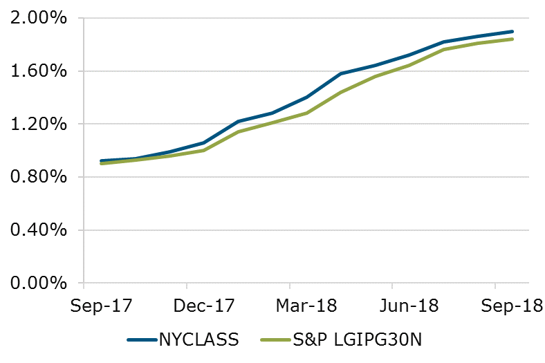 09.18 - NYCLASS S&P Comparison
