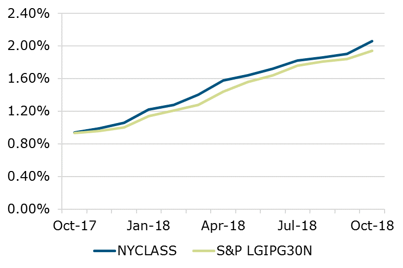 10.18 - NYCLASS S&P Comparison